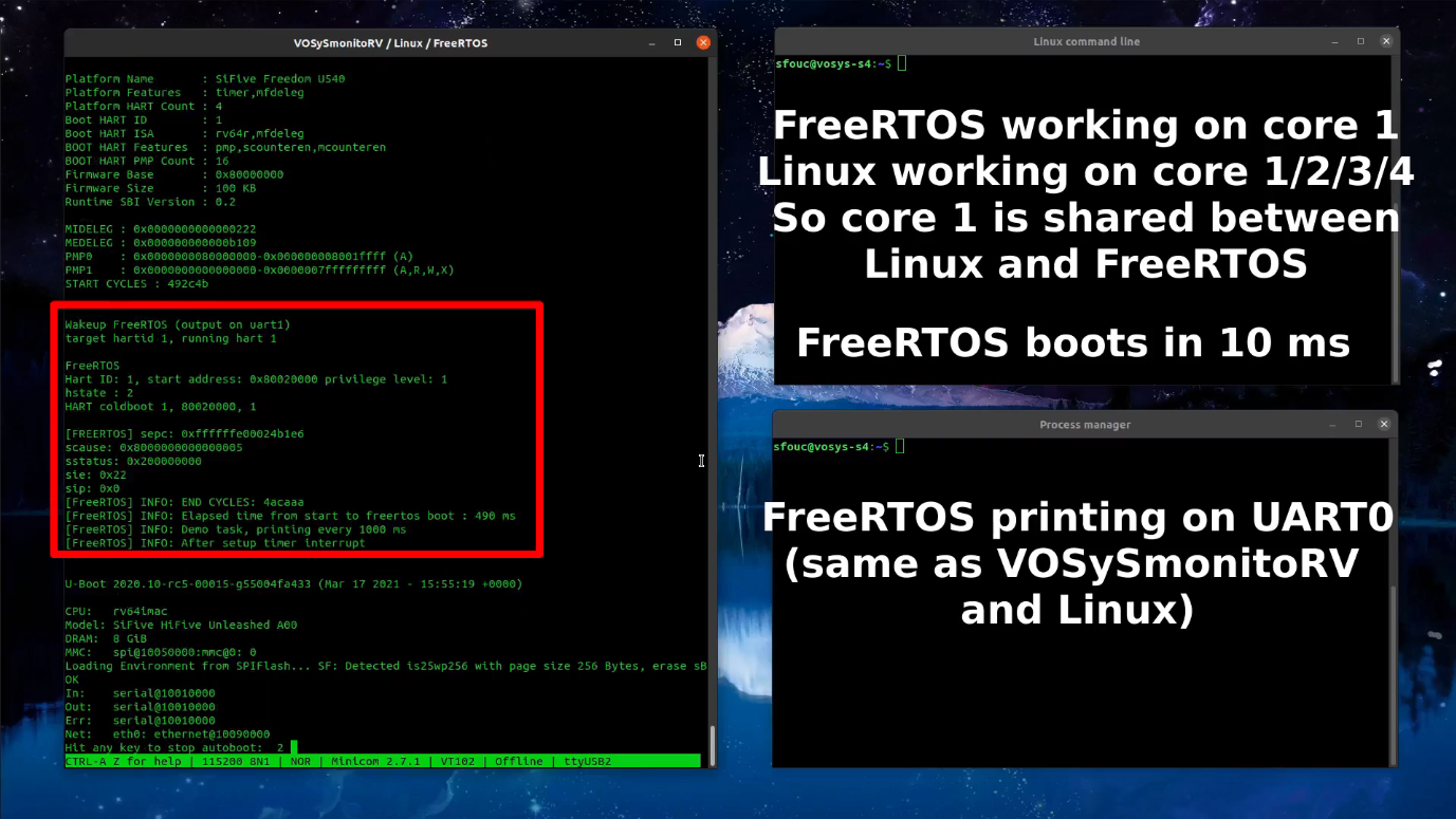 VOSySmonitoRV: virtualization of Linux and FreeRTOS running on a single core RISC-V platform