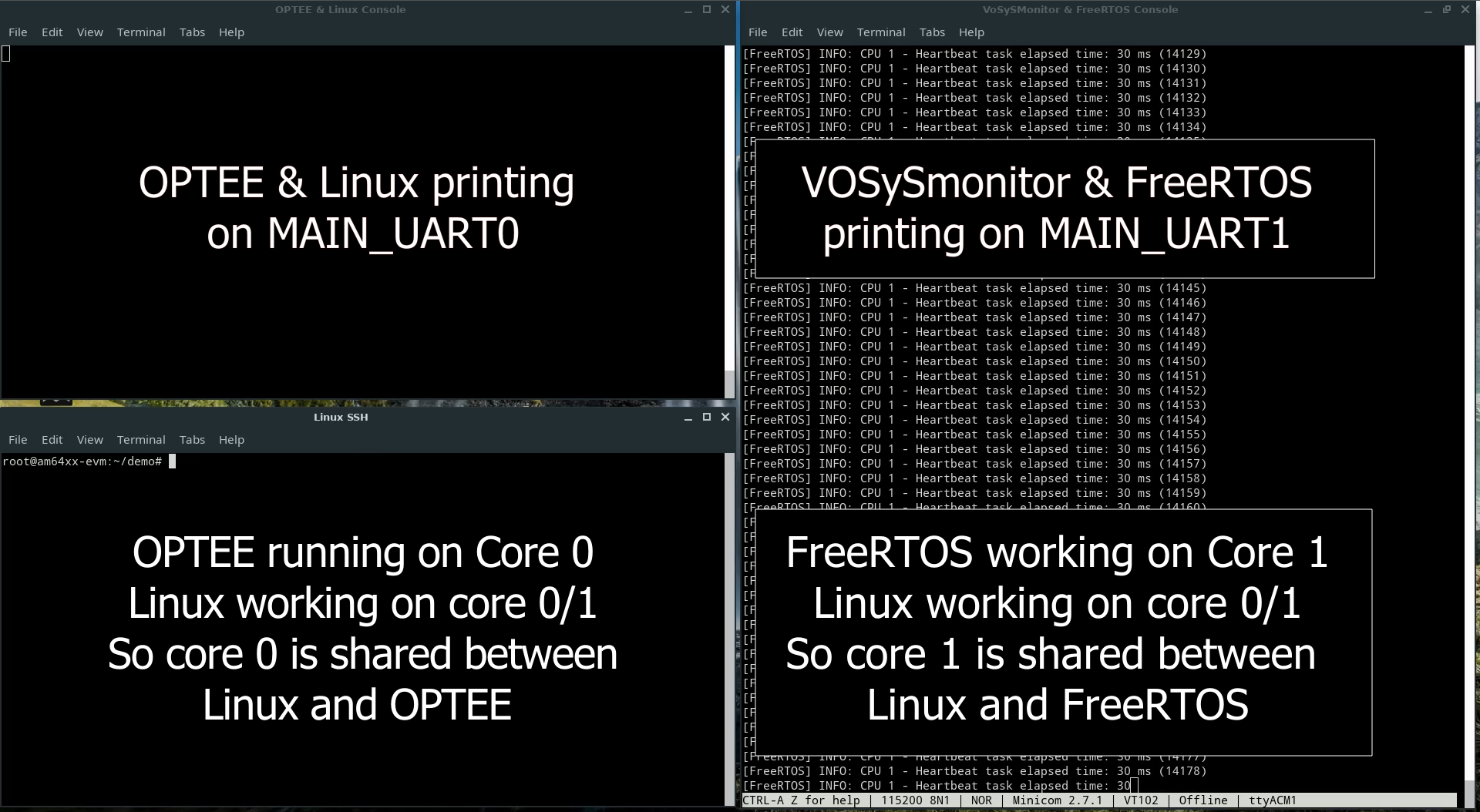 VOSySmonitor Multi Secure OSes: multiple safety relevant OSes in Arm TrustZone