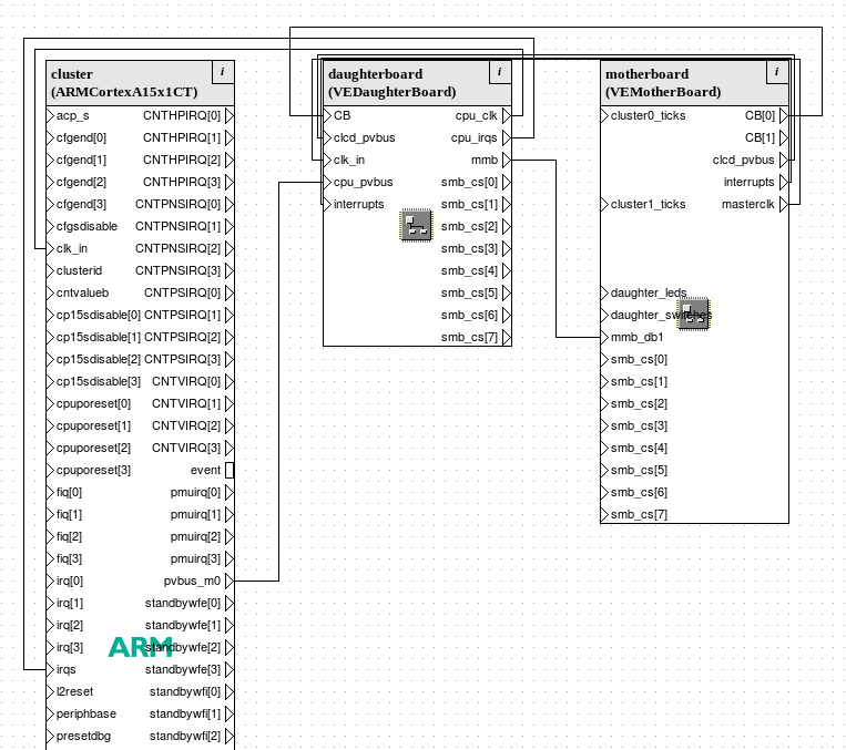 /static/vosapp/images/guides/kvm_android_on_fastmodels/images/model_block_diagram.png