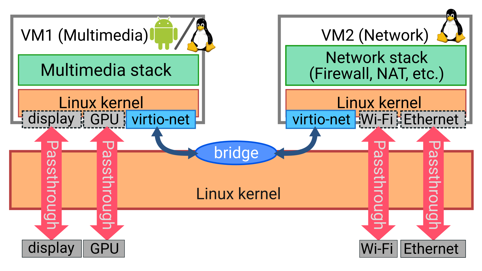 arch-gpu-passthrough