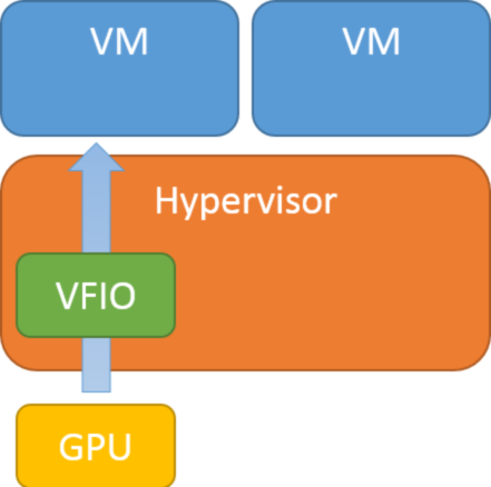 arch-gpu-passthrough