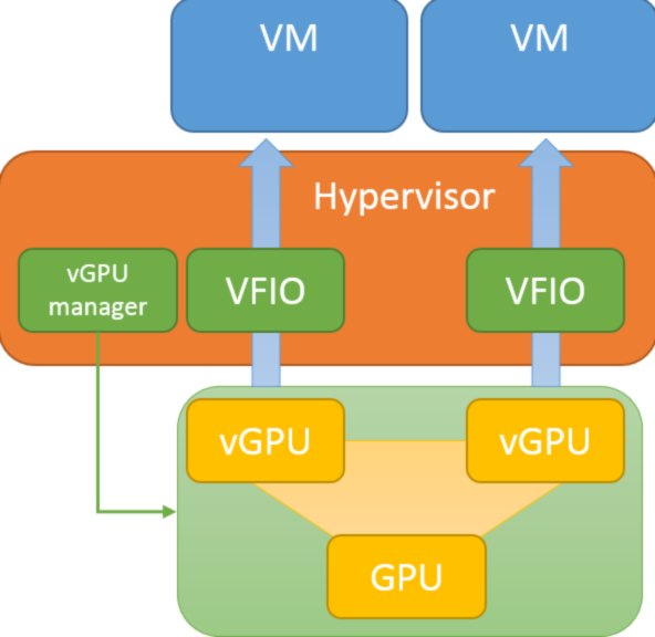 What Is a Virtual GPU?