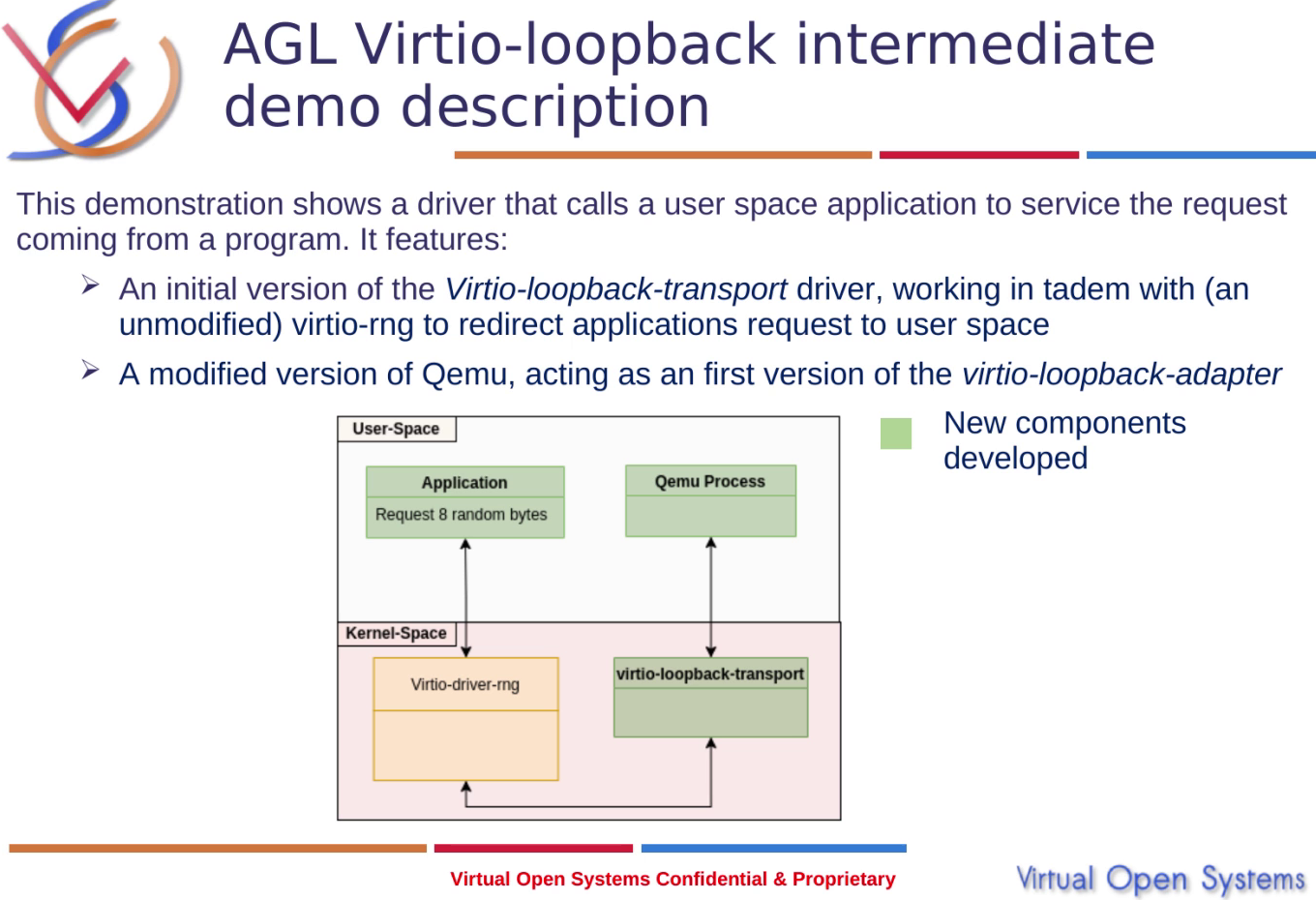 virtio-loopback runs applications transparently on native systems and hypervisors
