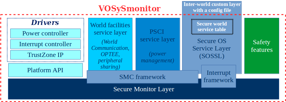 VOSYSmonitor, a Low Latency Certified Monitor Layer for Mixed-Criticality Systems on ARM architecture