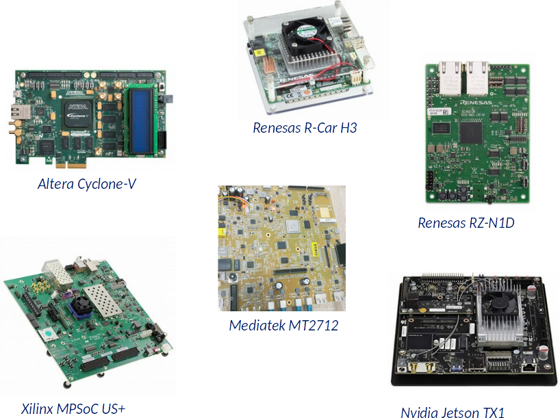 VOSYSmonitor, a Low Latency Certified Monitor Layer for Mixed-Criticality Systems on ARM architecture