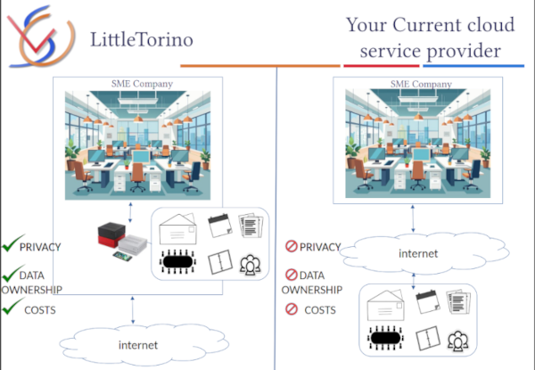 privacy-first cloud communication services for business