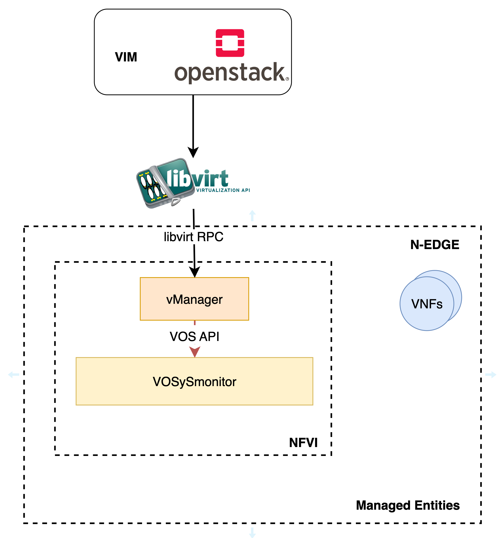 NANCY VOS : une nouvelle solution de virtualisation